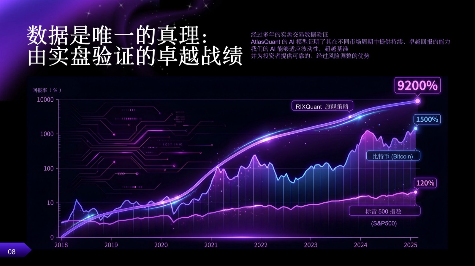 Slide 9